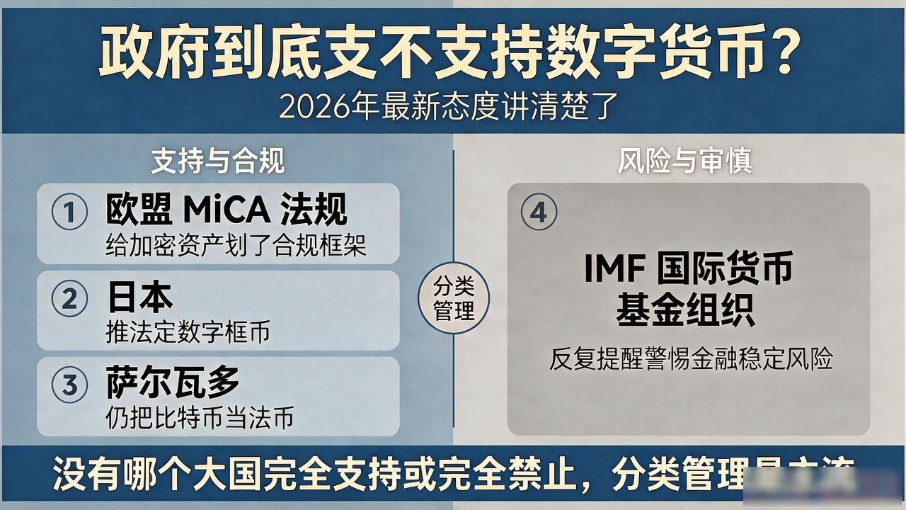 政府到底支不支持数字货币？2026年最新态度讲清楚了