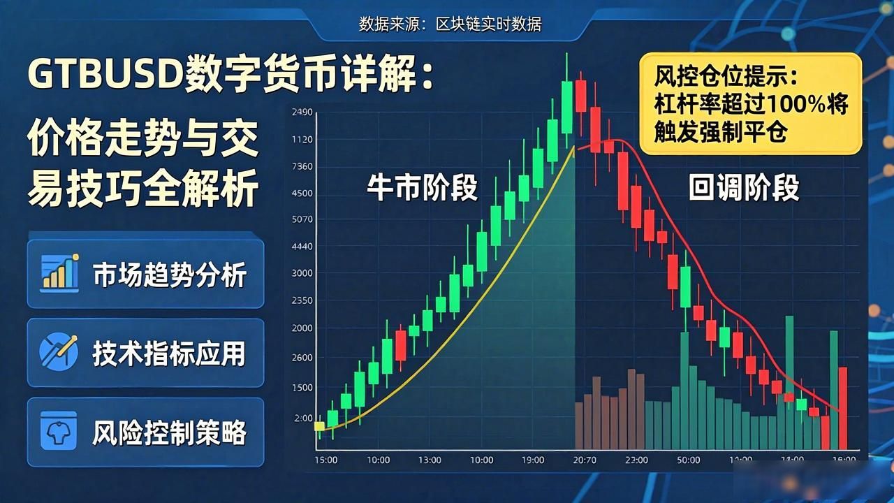 GTBUSD数字货币详解：价格走势与交易技巧全解析