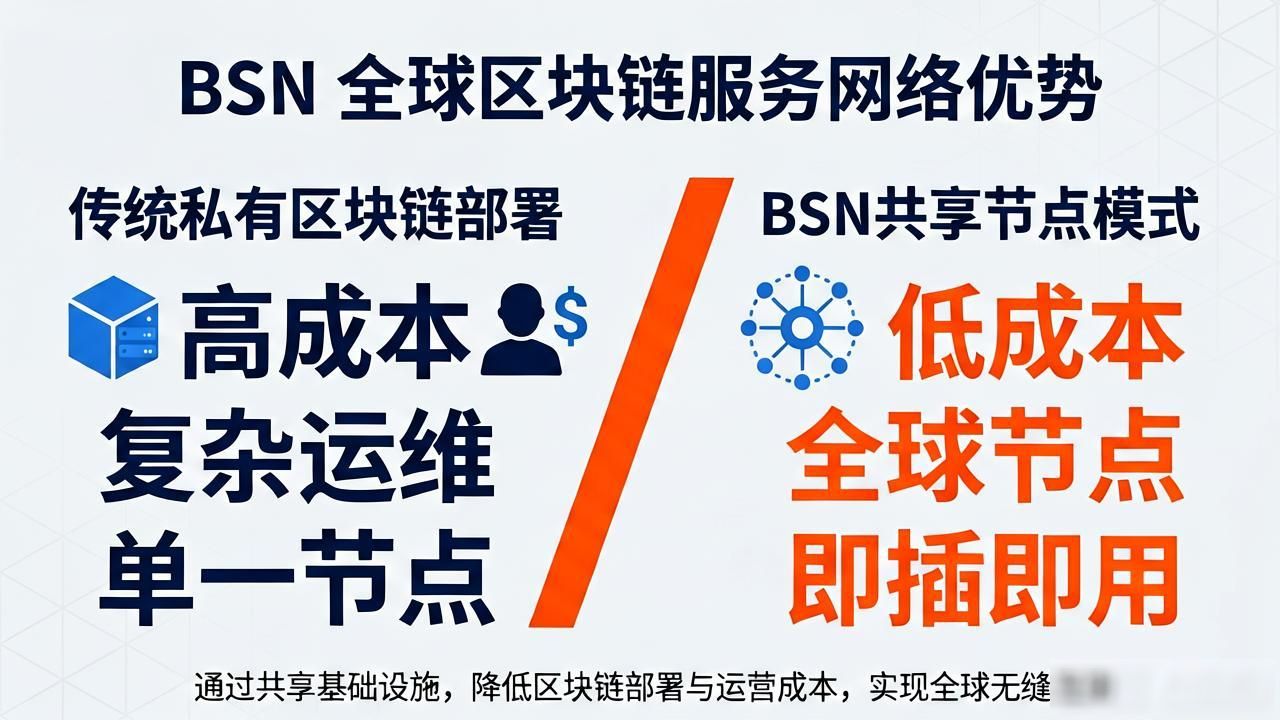 BSN全球区块链服务网络到底是什么？一文读懂