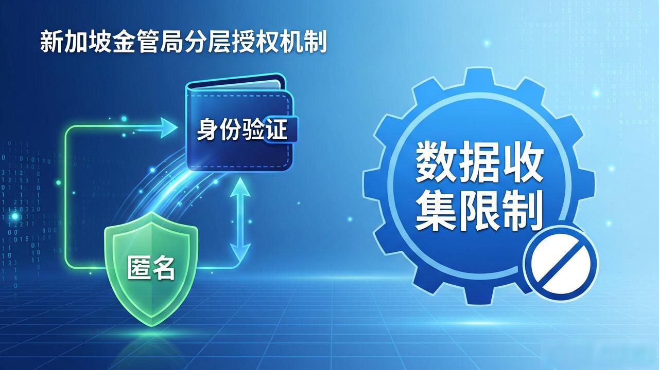 法定数字货币监管现状：全球政策与合规路径分析