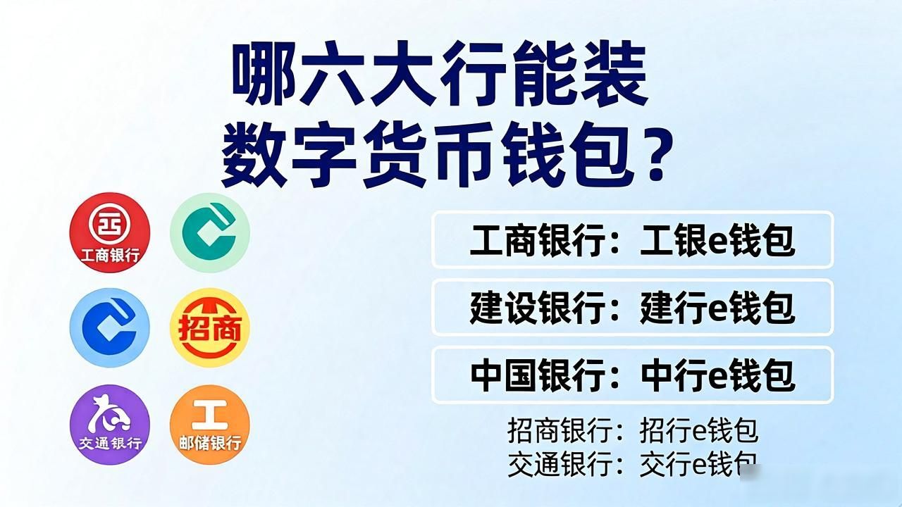 哪六大行能装数字货币钱包？