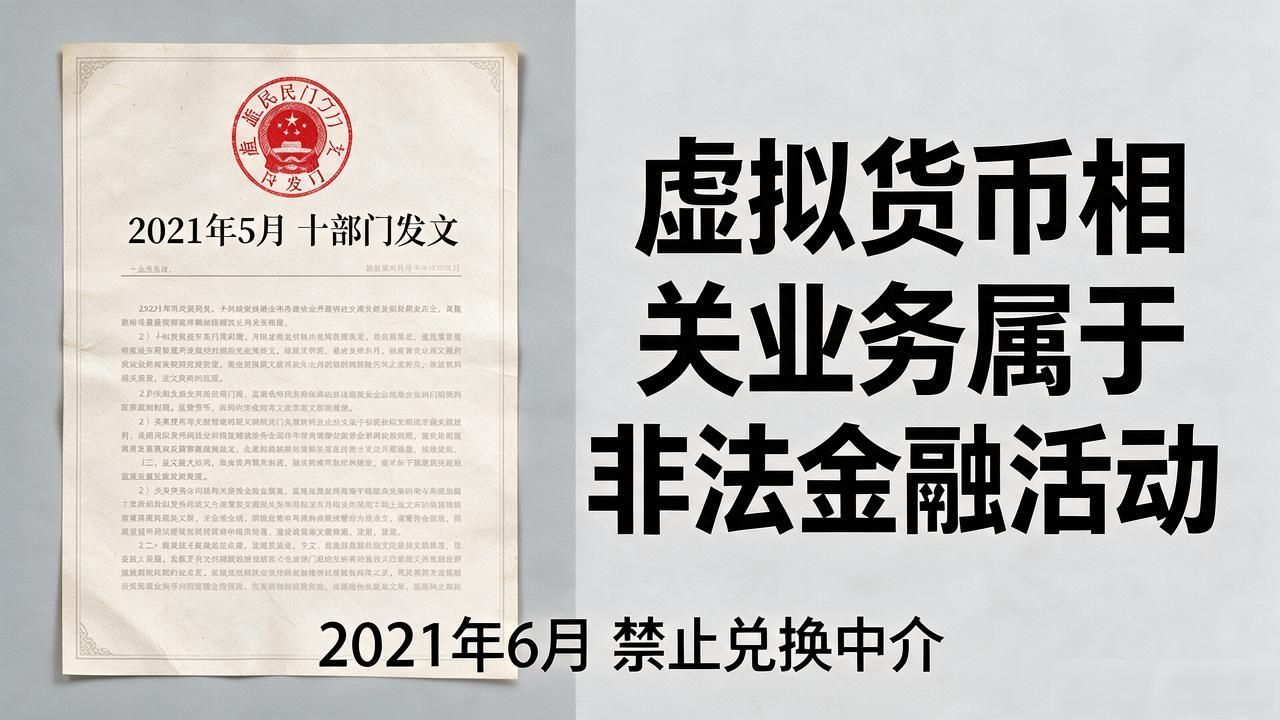 数字货币到底哪年的政策？2013-2026时间线一次说清