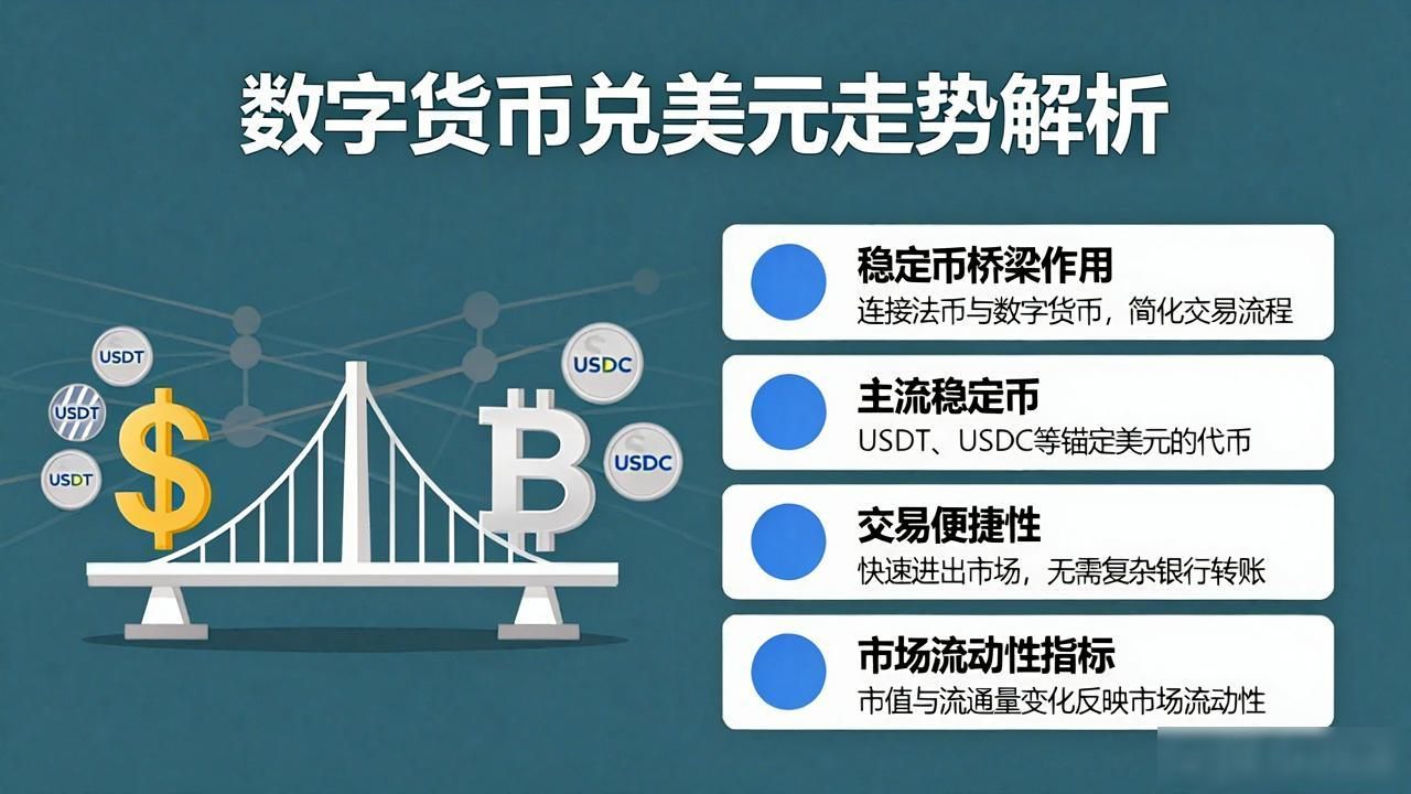 数字货币兑美元走势解析 图文看懂投资要点