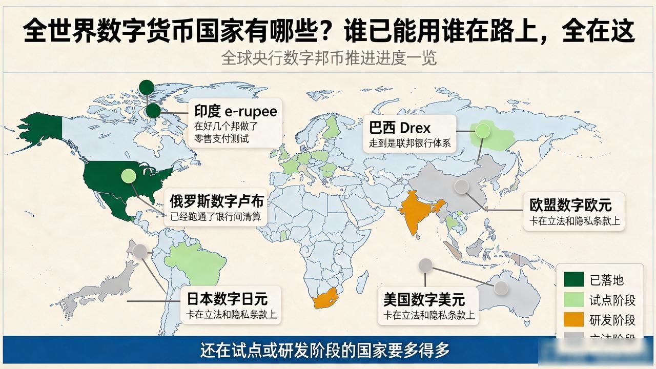 全世界数字货币国家有哪些？谁已能用谁在路上，全在这